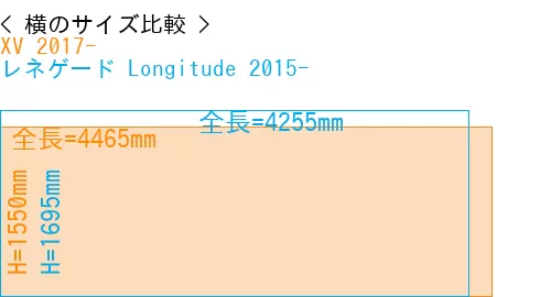 #XV 2017- + レネゲード Longitude 2015-